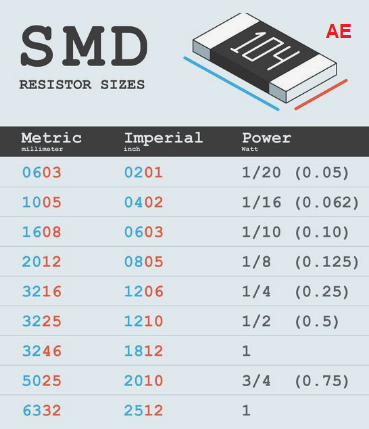 How To Find SMD Surface Mount Resistor Resistor Code Value How To Find SMD Surface Mount Resistor Resistor Code Value