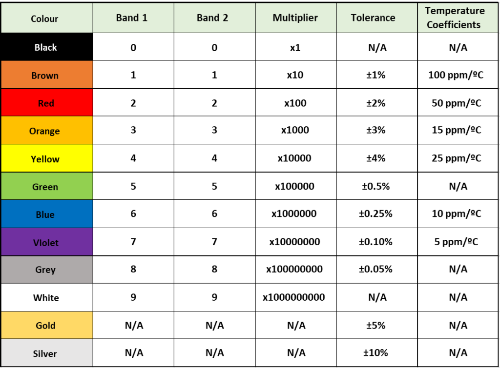 resistor color band | Androiderode